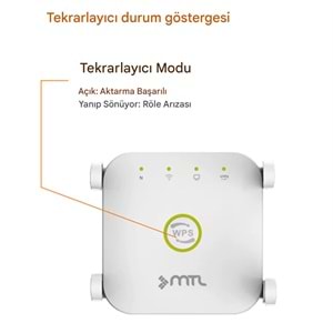 MT8650 KABLOSUZ WİFİ TEKRARLAYICI / GENİŞLETİCİ / YÖNLENDİRİCİ 1200 Mbit/s /50